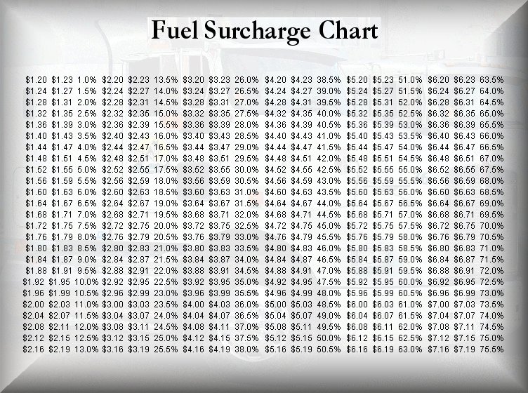 Fuel Surcharge Chart