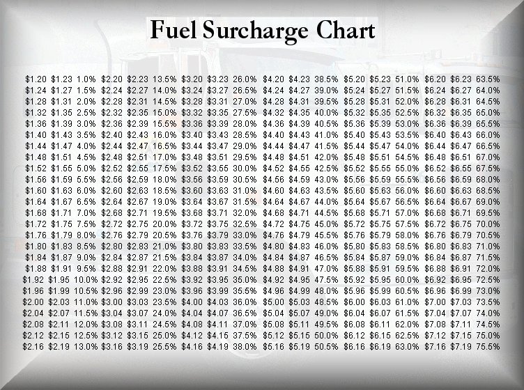 Fuel Surcharge Rate Chart